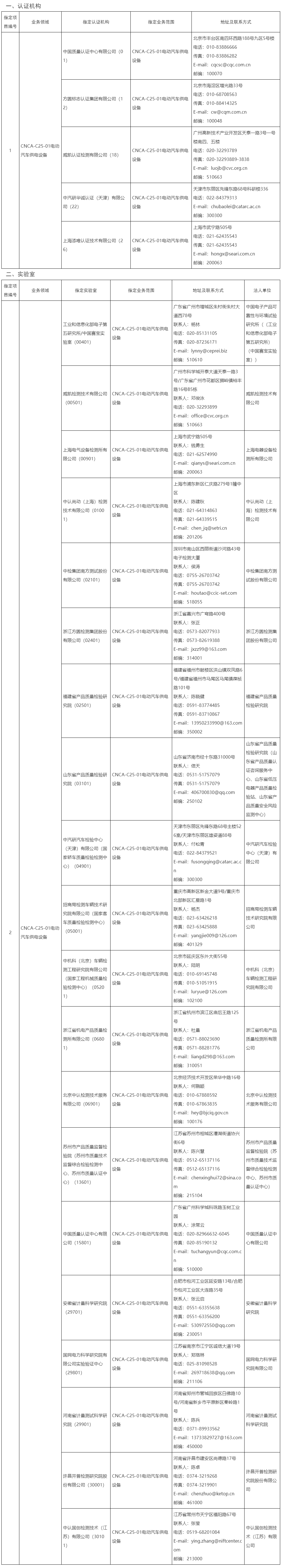 文章附圖